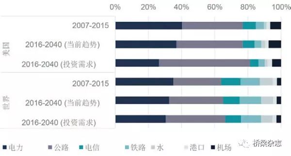 美国2040人口_美国人口分布图