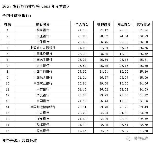 排名前十微信头像图片_2020最火微信头像