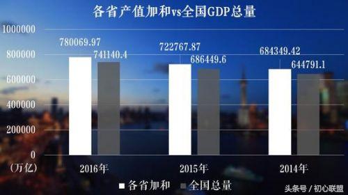 中国gdp虚不虚_目前全球前十大经济体,依次排名是这些国家(2)