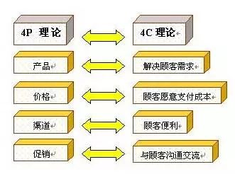 四张纸憋一大招:促销当营销!君和御方2018【经营实务