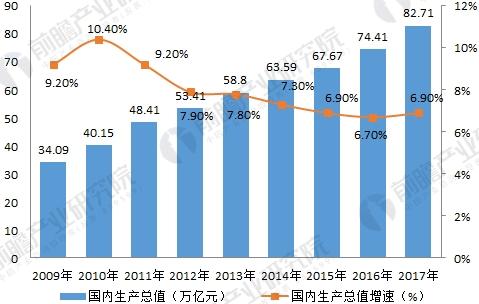 2018中国gdp_2018薪酬趋势报告新鲜出炉,工资增长率竟然只有......