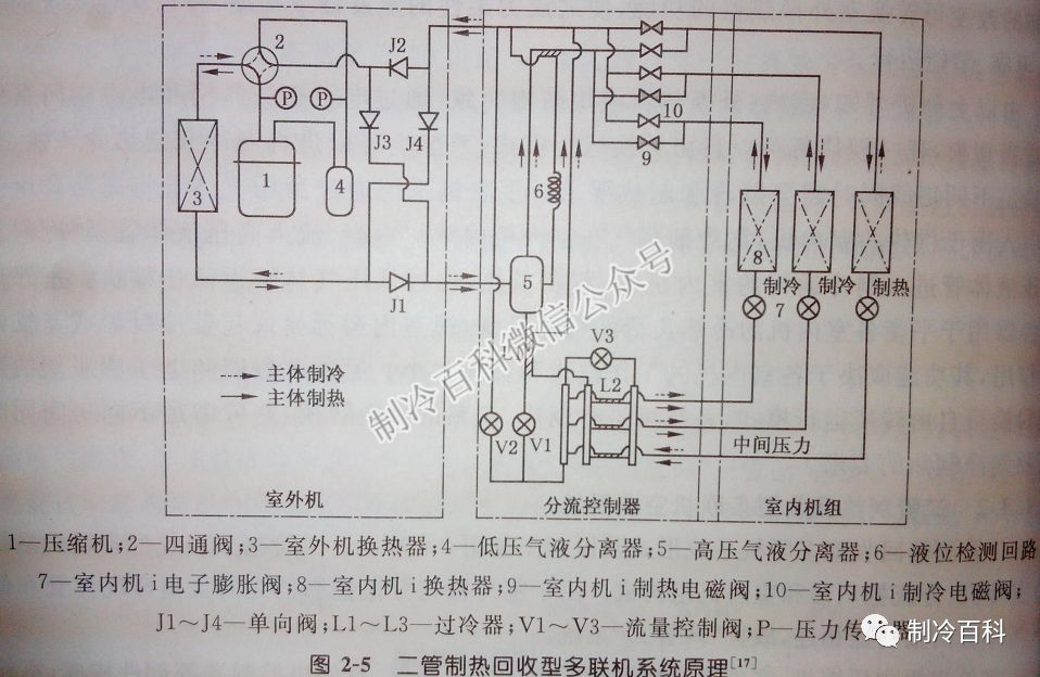 热回收的原理_冷却水(冷凝热)热回收原理图(2)