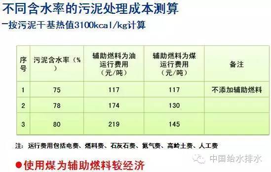 大连开发区人口密度高的地方_大连开发区本香园(2)