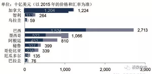 美国基础设施投资GDP_美国农村基础设施