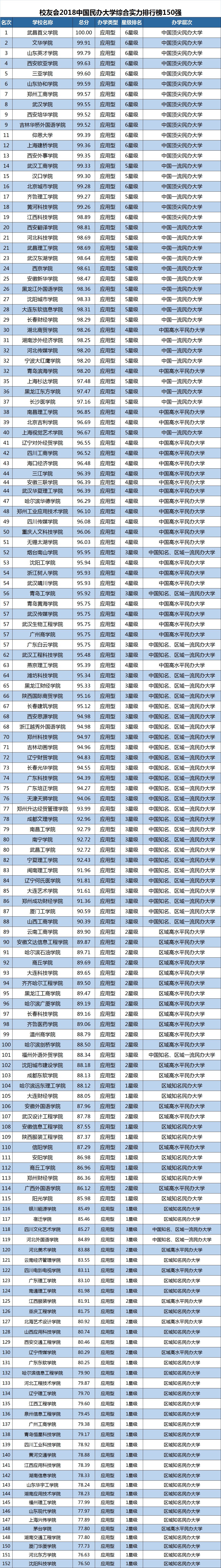 中国最好的大学 - 392所野鸡大学(3) 教育 热图9