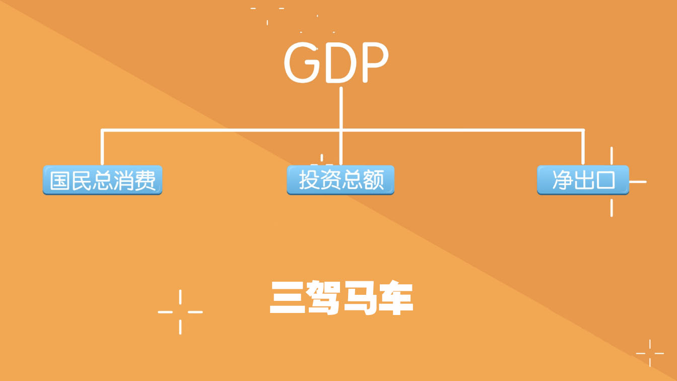 gdp都包含什么数据_近十年中国gdp数据图