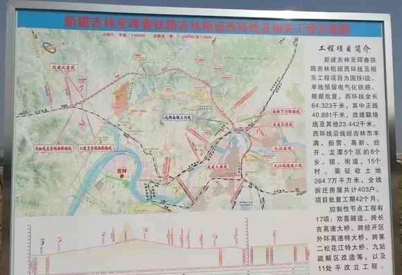 吉林市铁路枢纽西环线工程动工!n个楼盘受益!4个道口或将拆除!赞!