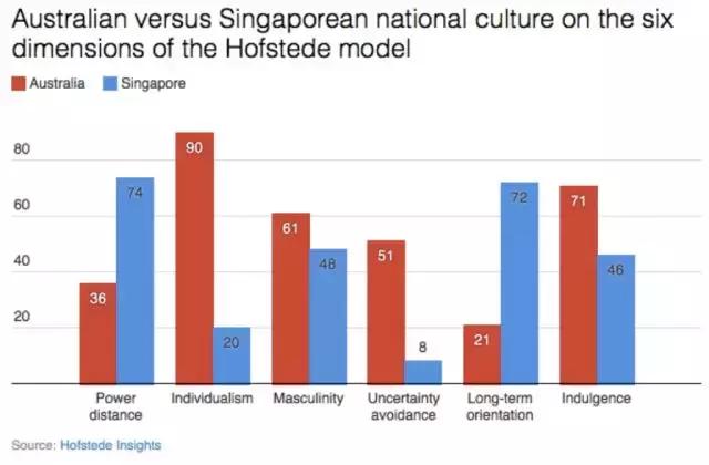 霍夫斯泰德模型(hofstede model)用六个维度来描述民族文化,对权力的