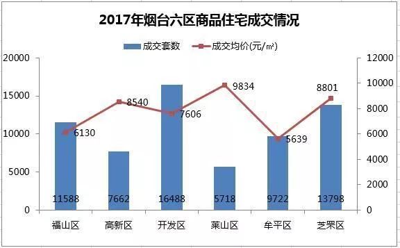 烟台芝罘区人口数_烟台第六次人口普查 常住人口达696.82万 3