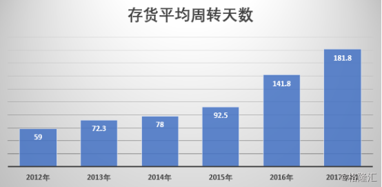 内衣行业利润_物流行业利润分配