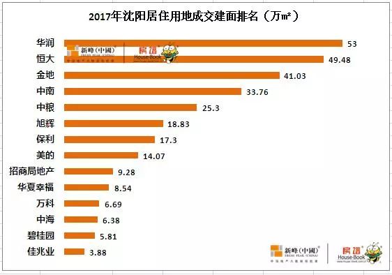 成都市城区人口2020总人数_成都市人口动向图