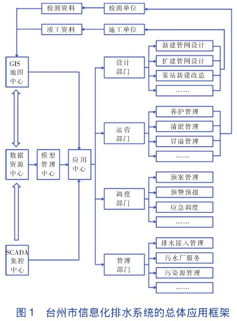 实有人口信息采集包括_实有人口管理员工服(2)