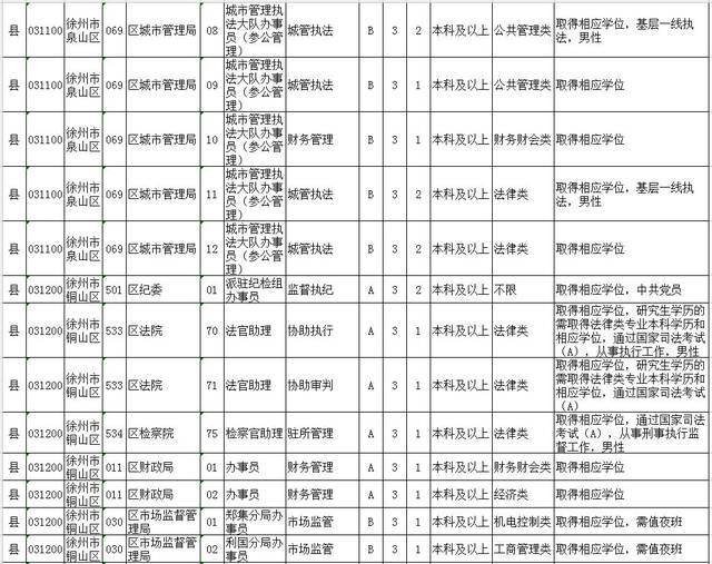 快看2018江苏省开始招公务员了徐州职位招562名附职位表最全信息