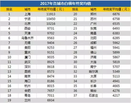 兰州人口多少_兰州 七普 人口详细数据曝光 新增74.3万人 老龄化人口超16