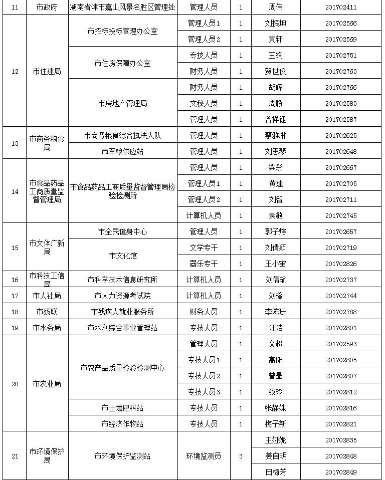 常德招聘信息网_常德招聘网 常德人才网招聘信息 常德人才招聘网 常德猎聘网(3)