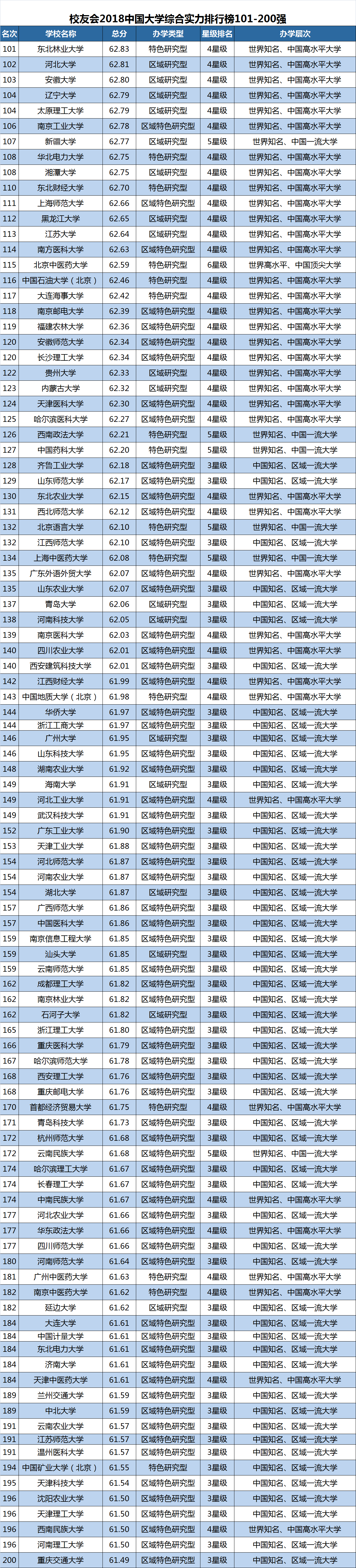 中国最好的大学 - 392所野鸡大学(3) 教育 热图3