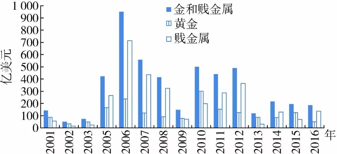 gdp变化动画气泡图_r语言绘制世界各国的人均GDP,出生时的预期寿命和人口动态气泡图动画gif图(3)