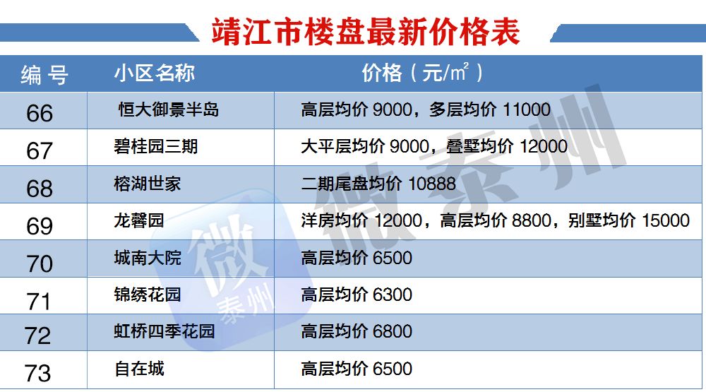 兴化靖江gdp破千亿_靖江 突破千亿元