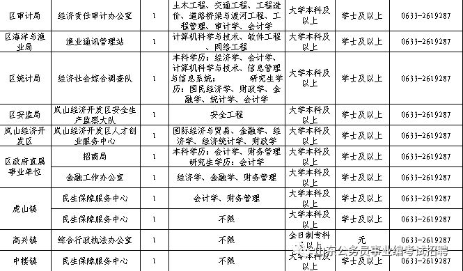 日照岚山区有多少常住人口_日照岚山区(2)