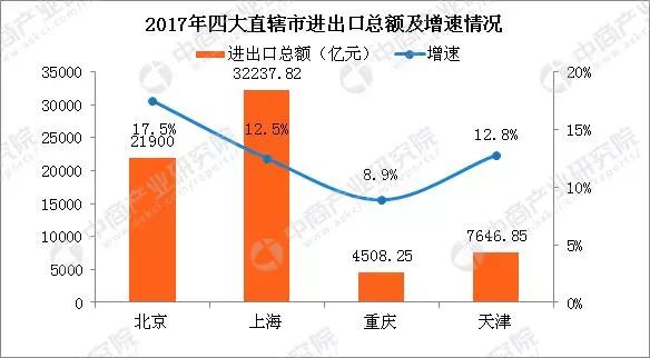 四大直辖市经济总量排行_四大名著手抄报(2)