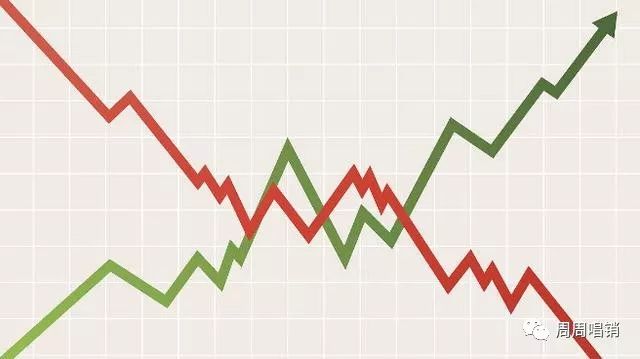 日本gdp达到过美国的70%吗_回眸过去六十年的GDP 崛起历程告诉我们,强大才是真理(2)