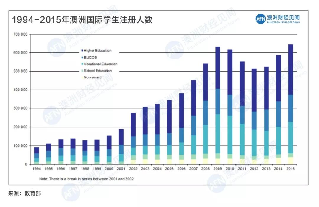 在澳洲的中国人口数量_中国老龄人口数量图标(2)