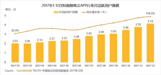 人口视频_互联网视频产业研究 后人口红利时代,货币化正当时(2)