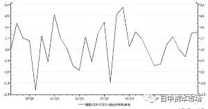 社会总投入会超过GDP_头像男生社会(3)