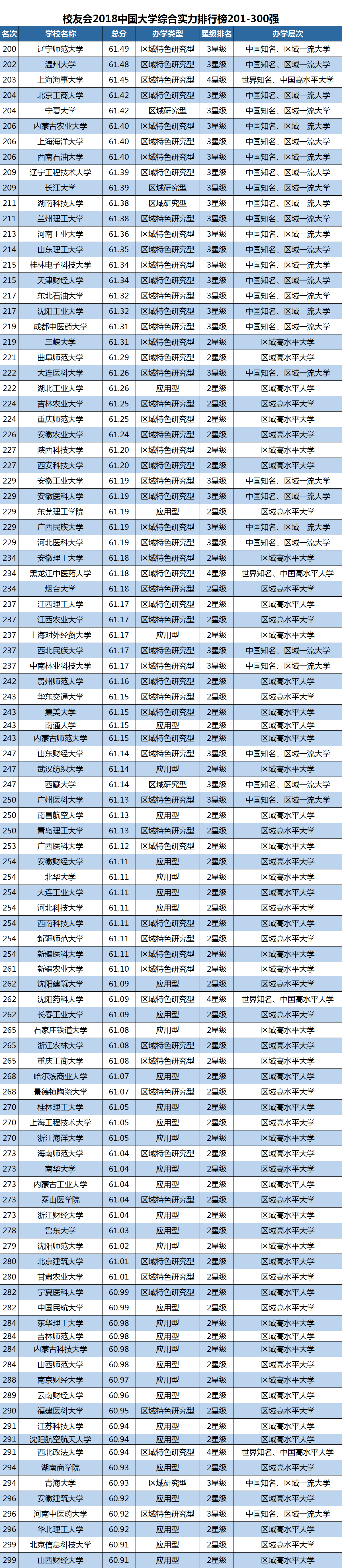 中国最好的大学 - 392所野鸡大学(3) 教育 热图4