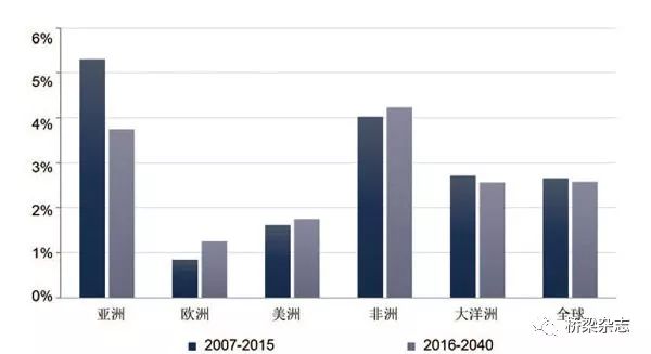 全球年gdp_全球gdp排名(3)