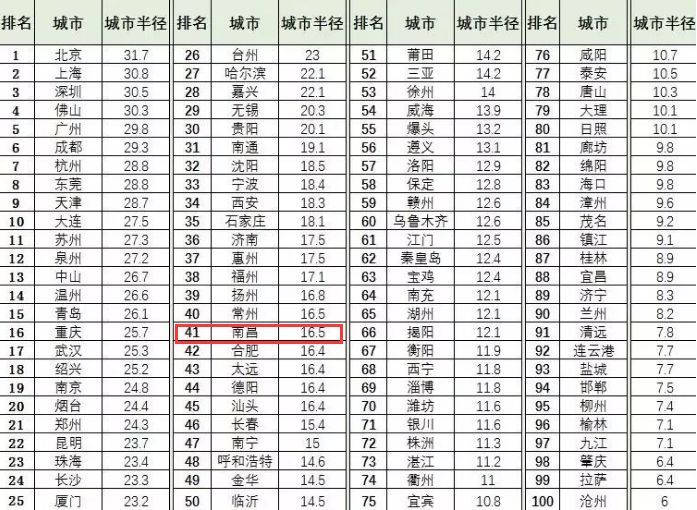 大连城市规模及人口_大连理工大学城市学院(2)