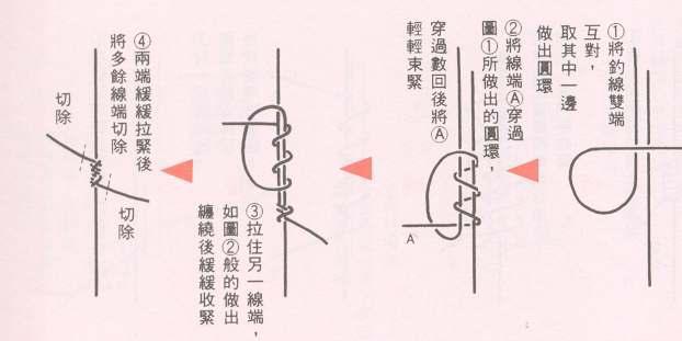 最全的钓鱼鱼钩线结八字环绑法合集步骤图解