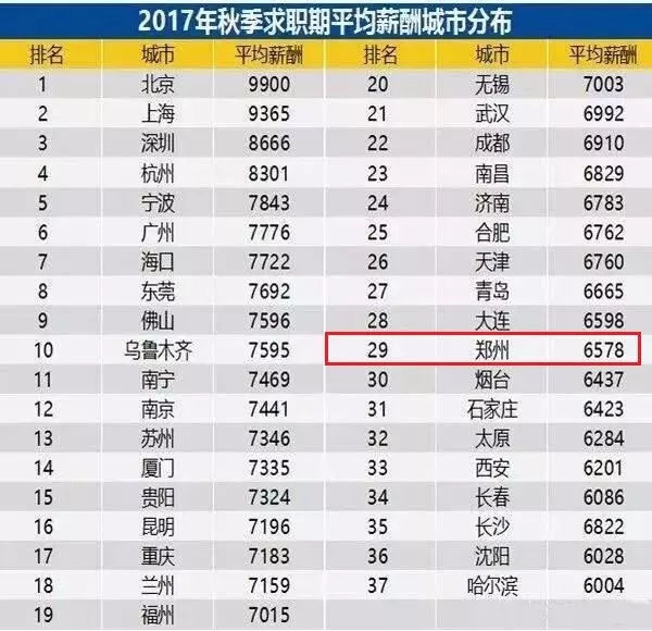 郑州2021人口平均工资_郑州人口变化图片