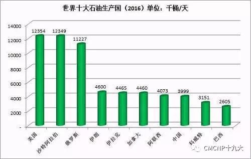 美国2021年gdp是多少万亿_2021年美国GDP预计23万亿美元,中印分别是多少 专家给出了答案(2)