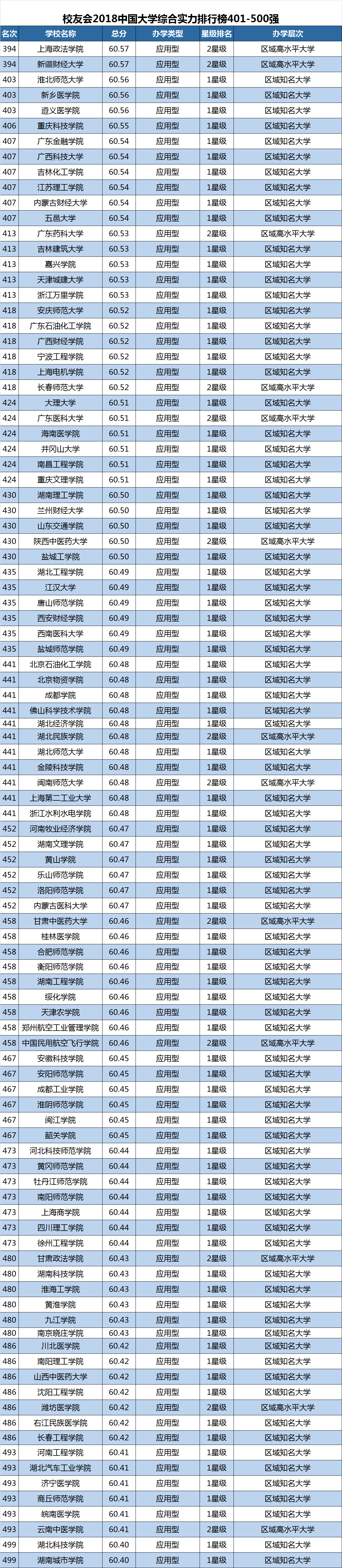 中国最好的大学 - 392所野鸡大学(3) 教育 热图6