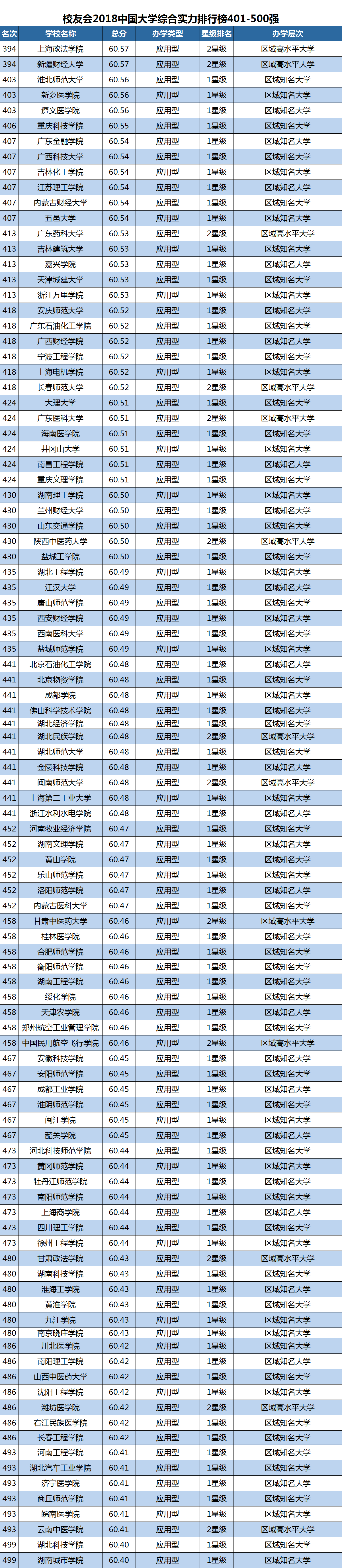 392所野鸡大学 - 全文 教育 热图24