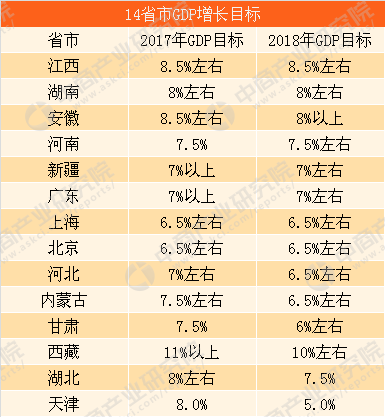 天津市各区gdp增速_中国十大最具发展潜力城市排名 这些城市凭什么入选(2)