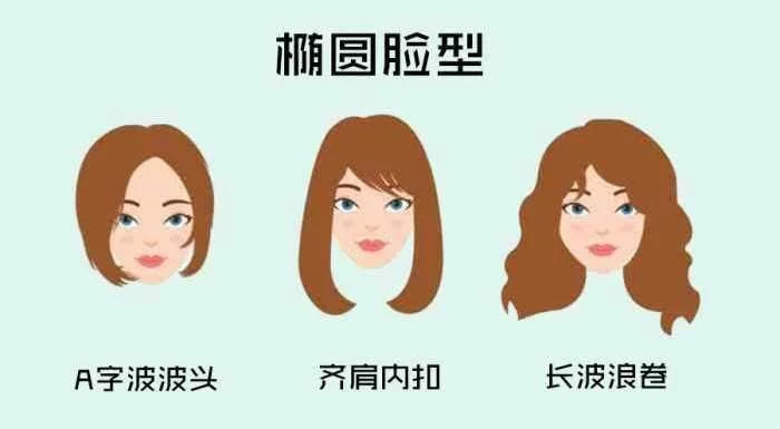 6种脸型对应的18款女生漂亮发型 3分钟就知道自己适合