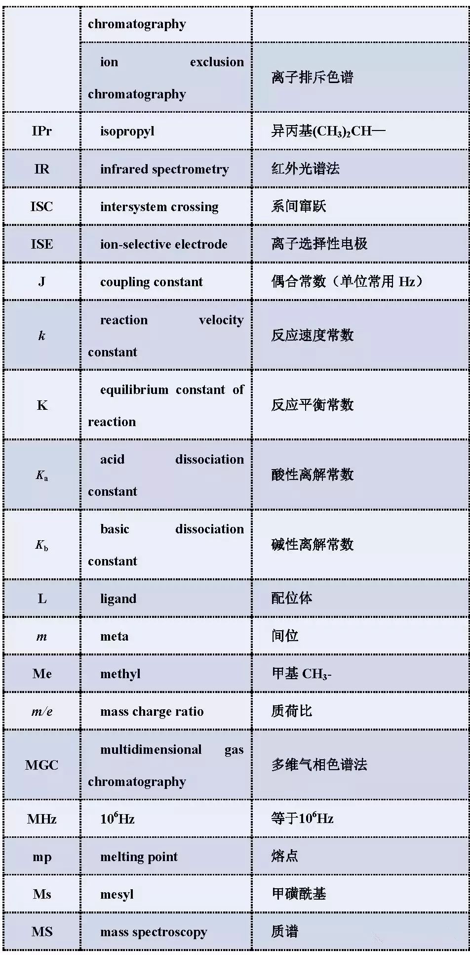 内衣的英文缩写_英文颜色缩写对照表(3)