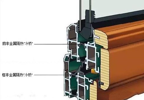 【建议收藏】断桥铝合金门窗生产工艺流程