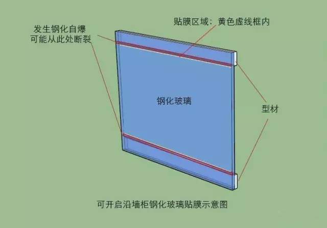 可开启沿墙柜钢化玻璃贴膜示意图