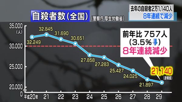 日本人口数量2018_日本人口跌幅创纪录 劳动人口跌至新低