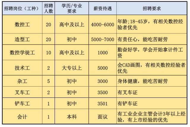 公安招聘信息_中共河南省委网络安全和信息化委员会办公室直属事业单位2019年公开招聘工作人员方案(5)