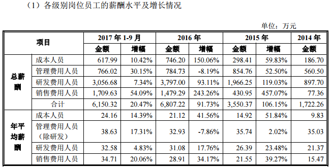 控制人口的方法_崇明岛人口控制图片