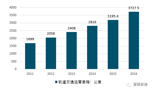 2017年我国城市轨道交通运营情况分析【图】