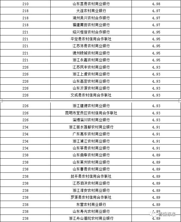 重庆主城九区经济总量排名_重庆主城九区地图(3)