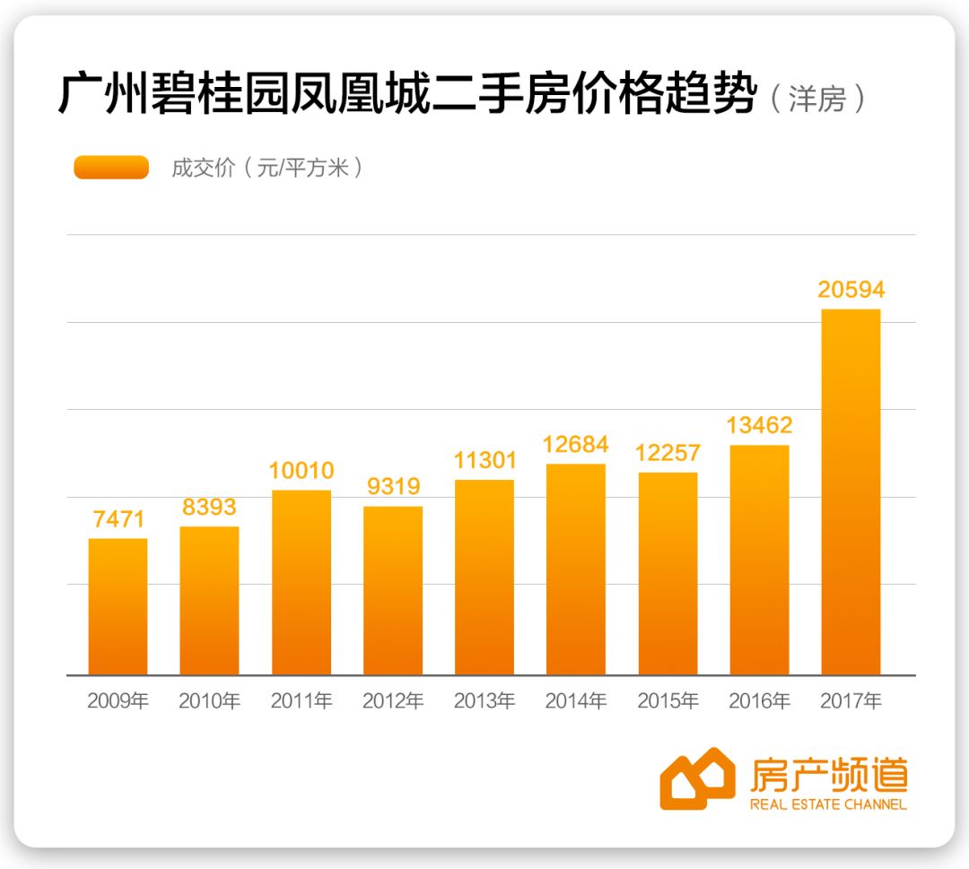 佛山人口地区情况_居委会人口普查佛山(2)