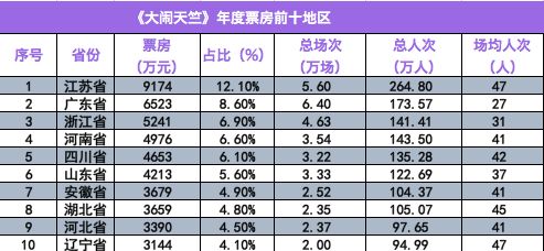 江苏人口大镇排名_江苏苏州吴江区面积第一大镇,人口超20万,跻身全国百强镇(2)