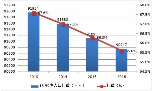 东北全面放开人口_三孩生育政策全面放开(2)