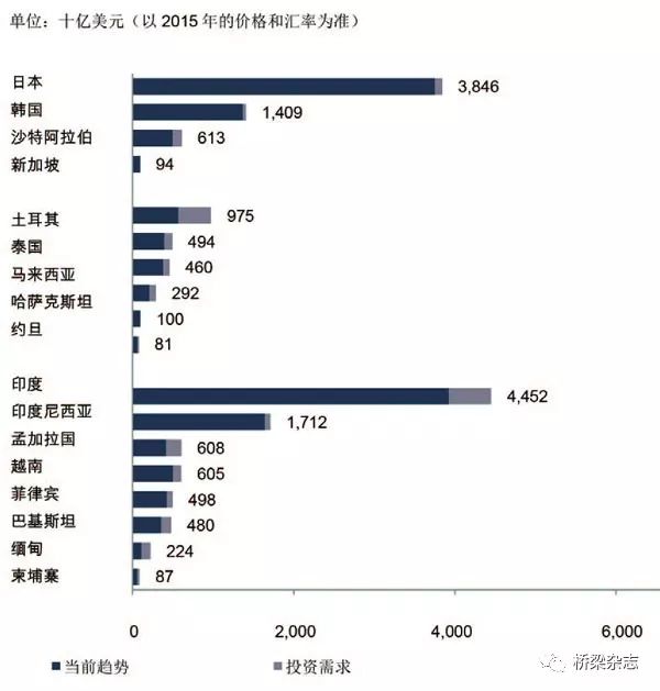 2040年印度gdp_印度2020gdp总量 2019印度gdp(2)